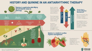 Quinine